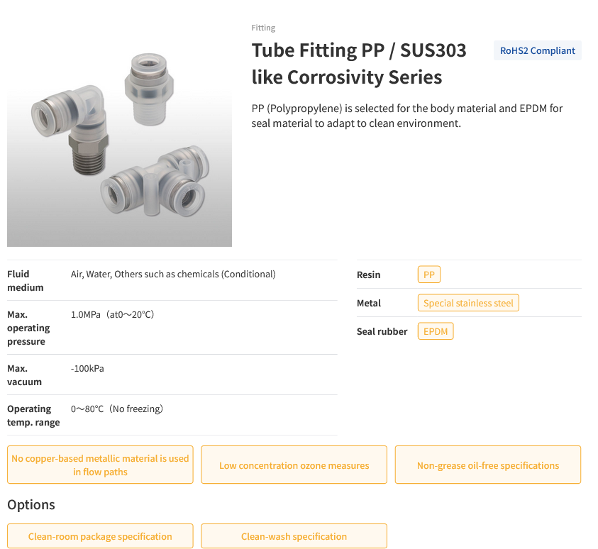 Screenshot 2023 09 24 at 22 03 16 Fittings