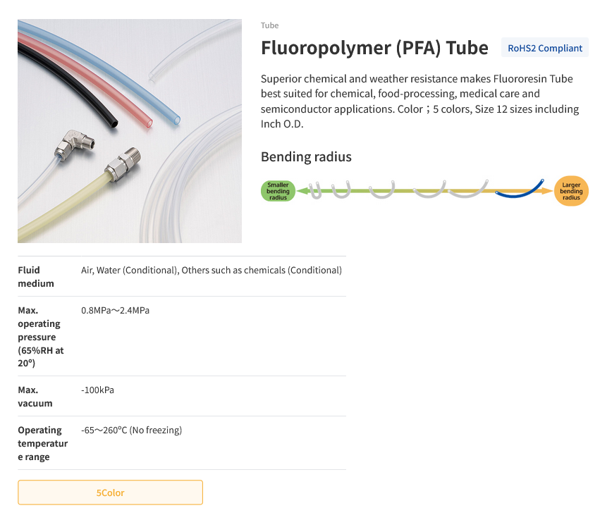Fluoropolymer (PFA) Tube (Ống Fluororesin) Screenshot 2023 09 25 at 09 41 13 Tube PISCO PNEUMATIC EQUIPMENT