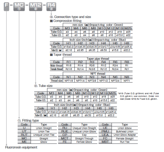 Screenshot 2023 11 02 at 23 46 14 07 フッ素樹脂機器.indd NP17 02e 07.pdf