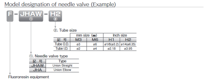 Screenshot 2023 11 02 at 23 47 02 07 フッ素樹脂機器.indd NP17 02e 07.pdf