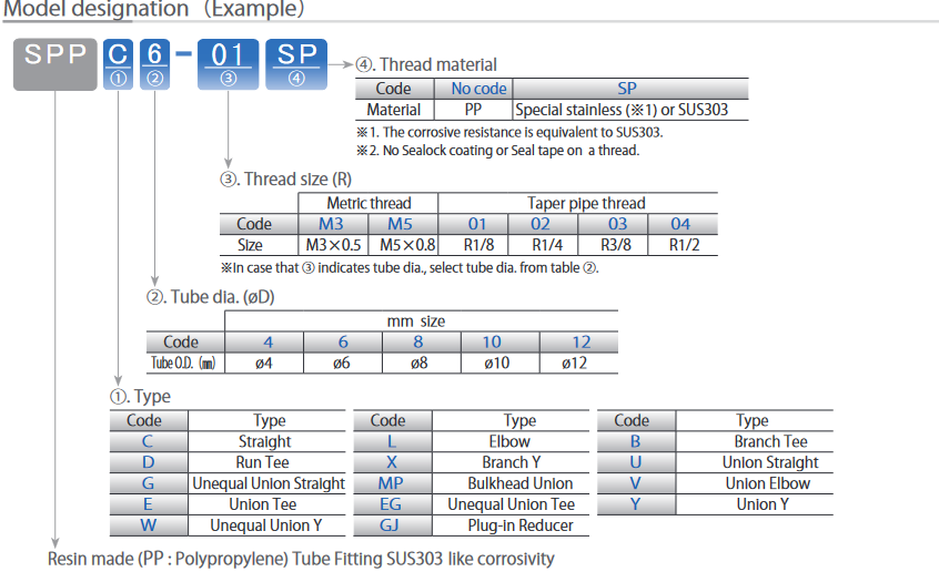 Screenshot 2023 11 02 at 23 52 09 NP55 01e.pdf
