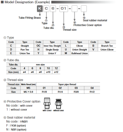 Tube Fitting Brass Screenshot 2023 11 03 at 00 06 10 h1 13.pdf