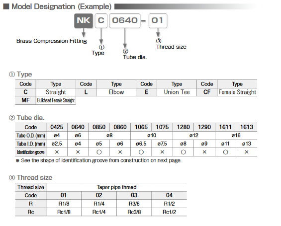 All Brass Compression Fitting Screenshot 2023 11 03 at 00 08 16 h1 14.pdf