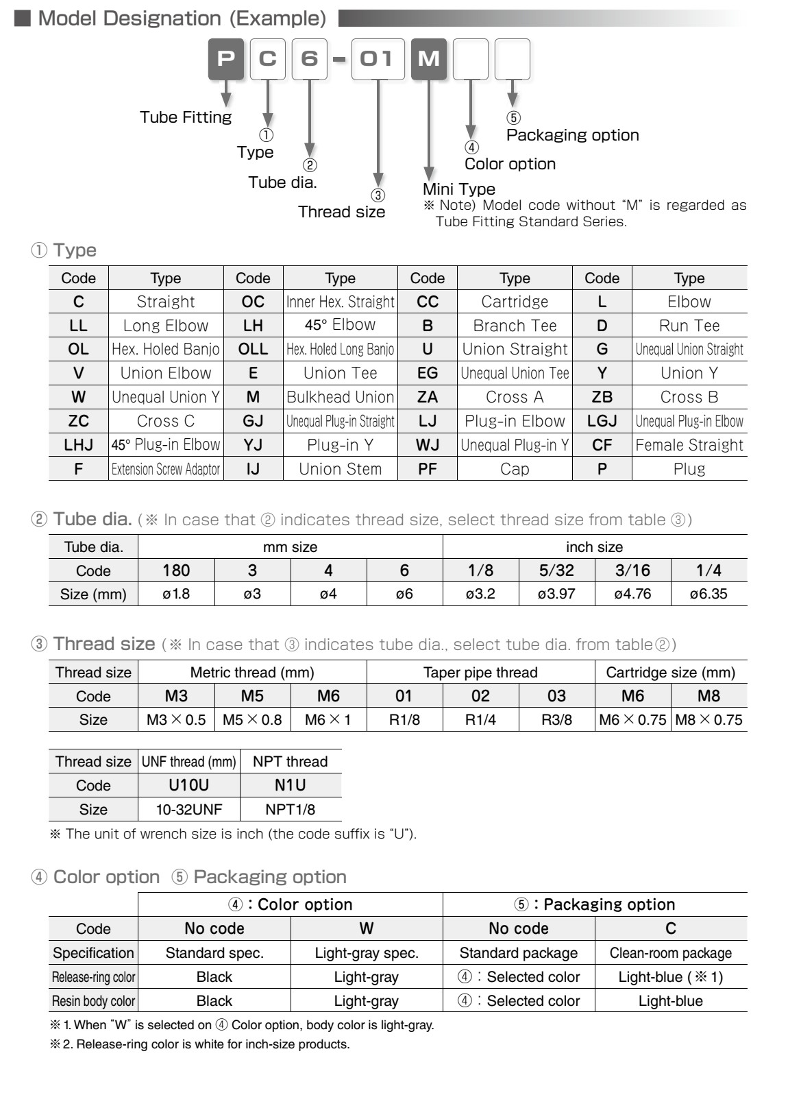 Minimal Fitting z4816132202829 454b5ee6eb8ce3cab0e1b6a1b32e3d8d 1
