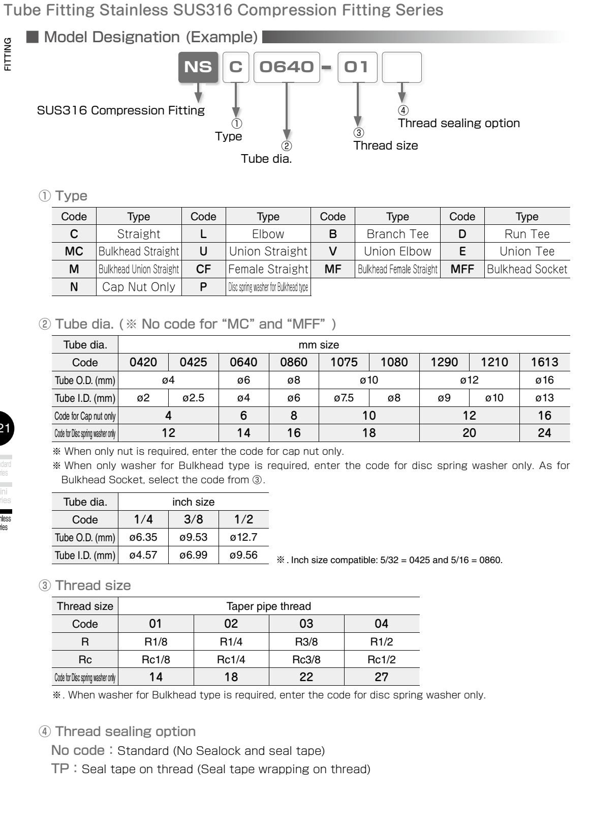 z4816221881810 dcc0012ba53f88e4fe5e030310f9e6b2