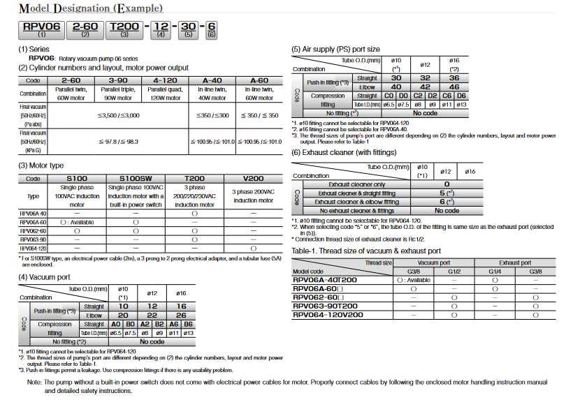 Rotary Vacuum Pump RPV06A Medium vacuum, 30L single phase 100VAC motor with a built-in power switch type (Bơm chân không quay RPV06A; Chân không trung bình 30L; động cơ một pha loại 100V) Screenshot 2023 12 25 at 17 30 27 3 15.pdf