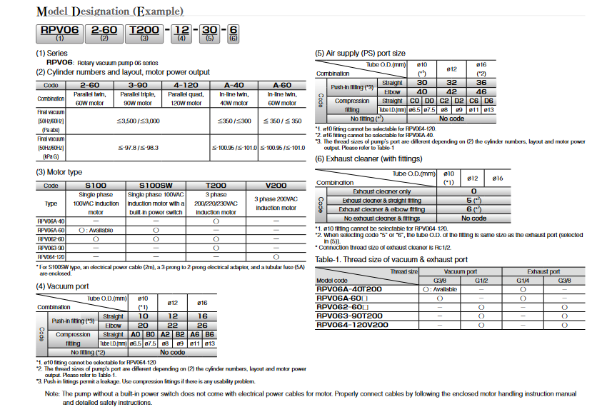 Rotary Vacuum Pump RPV06A Medium vacuum, 30L single phase 100/115VAC motor type 9Bơm chân không quay RPV06A; Chân không trung bình 30L; động cơ một pha 110 / 115V loại) Screenshot 2023 12 25 at 17 40 14 3 15.pdf
