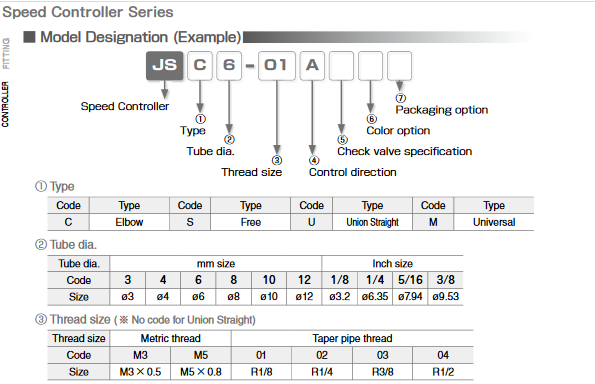 Speed Controller (Tiết lưu) Screenshot 2023 12 29 at 13 10 35 h2 01.pdf