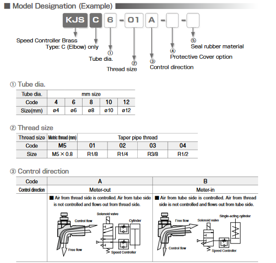 Speed Controller Brass (Tiết lưu chất liệu đồng thau) Screenshot 2023 12 29 at 13 50 18 h2 09.pdf