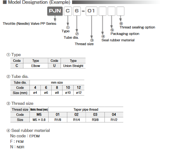 Throttle (Needle)Valve PP (Van tiết lưu chất liệu PP) Screenshot 2023 12 29 at 14 07 03 h2 14.pdf