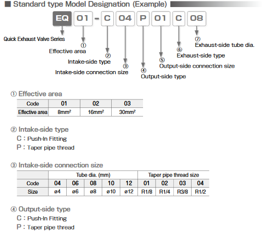Quick Exhaust Valve (Van xả khí tốc độ cao) Screenshot 2023 12 29 at 14 13 56 h2 17.pdf