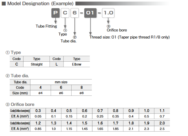 Fixed Orifice Joint (Van lỗ cố định) Screenshot 2023 12 29 at 14 23 18 h2 19.pdf