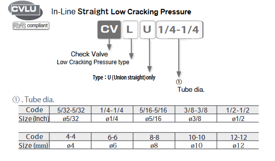 Check Valve with Low cracking Pressure Van kiểm tra áp suất làm việc thấp Screenshot 2024 01 03 at 09 56 12 LowPressureCheck030121m.pdf