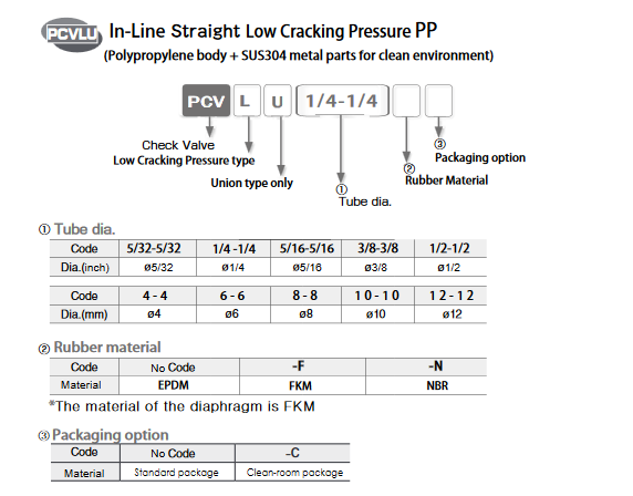 Check Valve PP with Low cracking Pressure (Van kiểm tra áp suất làm việc thấp chất liệu PP) Screenshot 2024 01 03 at 10 01 44 PPcheckvalve030121m.pdf