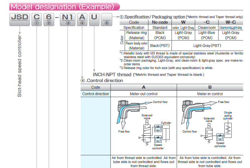 Screenshot 2024 01 05 at 10 05 46 マイナスドライバ対応スピコン 新商品チラシ英.indd NP50 01e.pdf