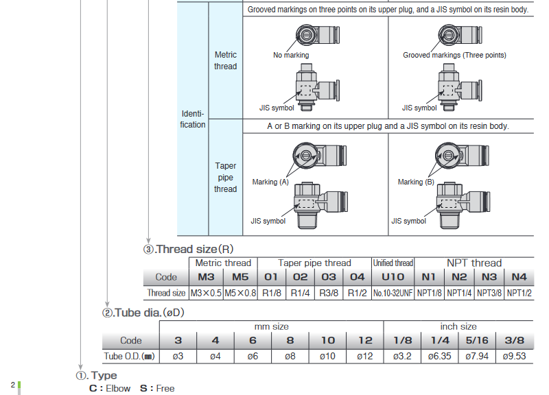 Screenshot 2024 01 05 at 10 06 44 マイナスドライバ対応スピコン 新商品チラシ英.indd NP50 01e.pdf