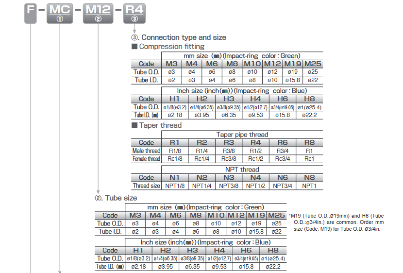 Fluororesin Needle Valve (Van kim Fluororesin) Screenshot 2024 01 05 at 10 10 25 07 フッ素樹脂機器.indd NP17 02e 07.pdf