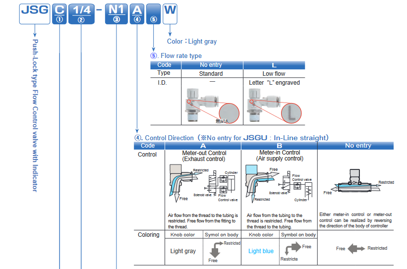 Screenshot 2024 01 05 at 10 17 26 スピコンダイヤル付チラシ.indd PushLockFC011422m.pdf