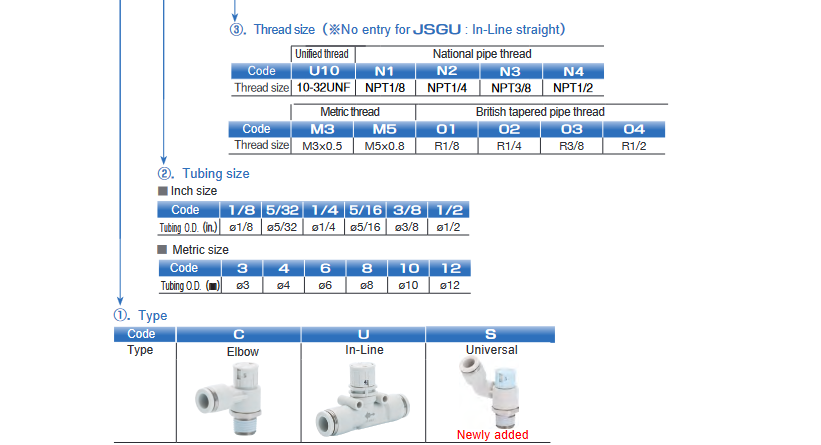 Screenshot 2024 01 05 at 10 18 51 スピコンダイヤル付チラシ.indd PushLockFC011422m.pdf