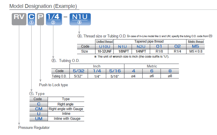 Regulator Push-lock type (Điều tiết dạng nhỏ loại khoá đẩy) Screenshot 2024 01 05 at 10 25 16 PushLockRegulator040623m.pdf