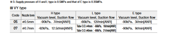 Vacuum Generator VH・VS (Bộ tạo chân không VH / VS) Screenshot 2024 01 05 at 10 40 19 ・s1 01 09.pdf