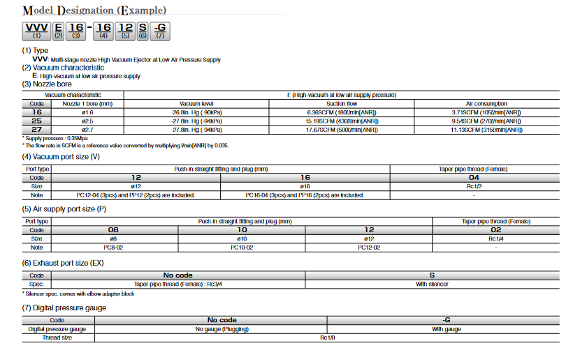 Vacuum Generator VVV (Bộ tạo chân không VVV) Screenshot 2024 01 08 at 10 03 09 09 VVV.pdf
