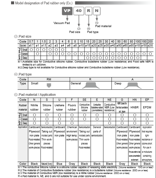 Vacuum Pad Standard Type (Nấm hút chân không loại tiêu chuẩn) Screenshot 2024 01 08 at 11 24 13 s3 01.pdf