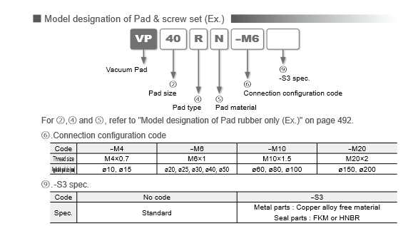 Vacuum Pad Standard Type (Nấm hút chân không loại tiêu chuẩn) Screenshot 2024 01 08 at 11 24 45 s3 01.pdf
