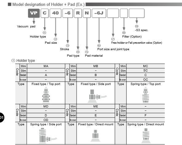 Vacuum Pad Standard Type (Nấm hút chân không loại tiêu chuẩn) Screenshot 2024 01 08 at 11 28 20 s3 01.pdf