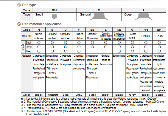 Vacuum Pad Standard Type (Nấm hút chân không loại tiêu chuẩn) Screenshot 2024 01 08 at 11 29 22 s3 01.pdf