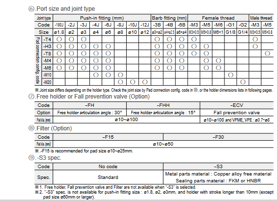 Vacuum Pad Standard Type (Nấm hút chân không loại tiêu chuẩn) Screenshot 2024 01 08 at 11 29 53 s3 01.pdf
