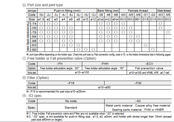 Vacuum Pad Standard Type (Small-sized type) (Nấm hút chân không loại tiêu chuẩn (loại nhỏ)) Screenshot 2024 01 08 at 11 48 31 s3 01.pdf