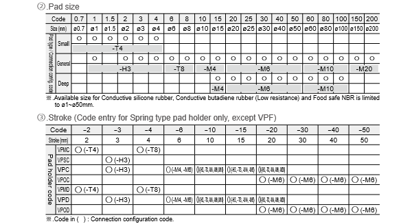 Vacuum Pad Standard Type (Small-sized type) (Nấm hút chân không loại tiêu chuẩn (loại nhỏ)) Screenshot 2024 01 08 at 11 49 12 s3 01.pdf