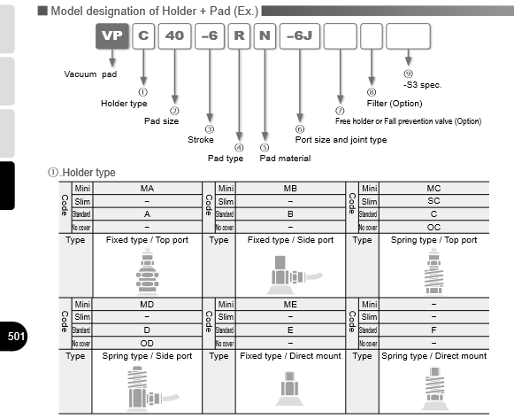 Vacuum Pad Standard Type (Small-sized type) (Nấm hút chân không loại tiêu chuẩn (loại nhỏ)) Screenshot 2024 01 08 at 11 49 41 s3 01.pdf