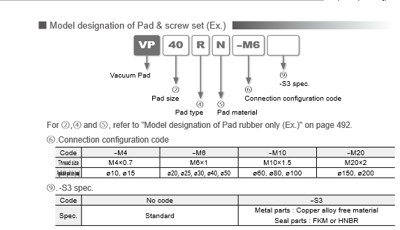 Vacuum Pad Standard Type (Small-sized type) (Nấm hút chân không loại tiêu chuẩn (loại nhỏ)) Screenshot 2024 01 08 at 11 50 29 s3 01.pdf