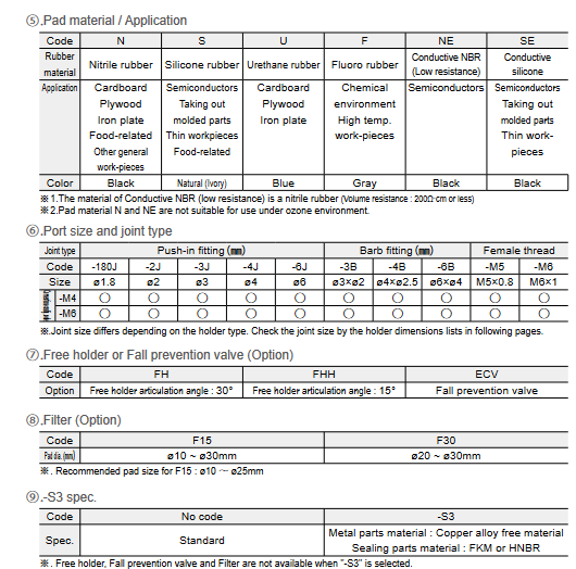 Vacuum Pad Flat Type / Large Suction Flow Type (Nấm hút chân không loại phẳng / loại tăng tốc độ dòng hút) Screenshot 2024 01 12 at 15 34 15 i¾„i¾Si½¯i¾—a¸e¾¼aeµ†e⁄‘a¢Sa¤§i¾†i¾Si½¼ English1i¾i¾Li½°i½¼i¾z.indd s3 14.pdf