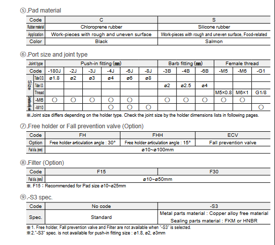 Vacuum Pad Sponge Type (Nấm hút chân không loại xút xốp) Screenshot 2024 01 12 at 15 49 10 s3 02.pdf