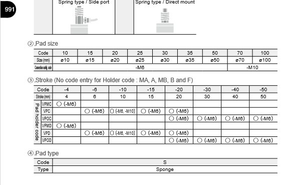 Vacuum Pad Sponge Type (Nấm hút chân không loại xút xốp) Screenshot 2024 01 12 at 15 49 25 s3 02.pdf