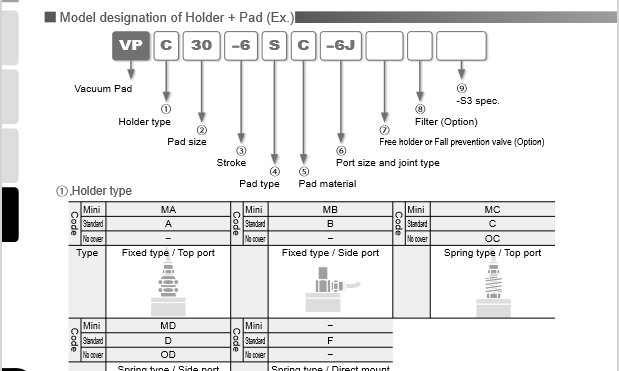 Vacuum Pad Sponge Type (Nấm hút chân không loại xút xốp) Screenshot 2024 01 12 at 15 49 42 s3 02.pdf