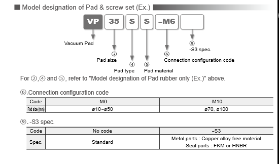 Vacuum Pad Sponge Type (Nấm hút chân không loại xút xốp) Screenshot 2024 01 12 at 15 50 13 s3 02.pdf