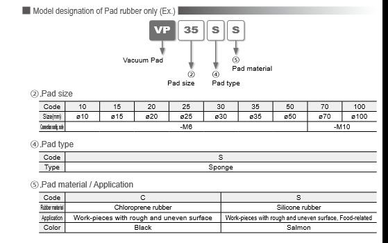 Vacuum Pad Sponge Type (Nấm hút chân không loại xút xốp) Screenshot 2024 01 12 at 15 50 30 s3 02.pdf