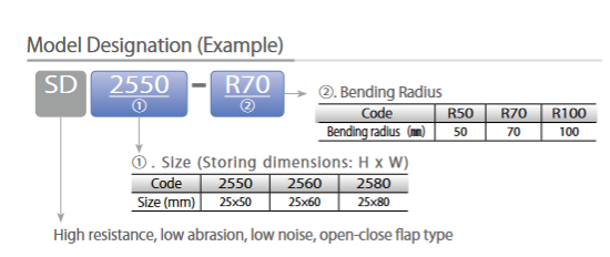 Screenshot 2024 01 12 at 17 59 00 Plarailchain SD EN.pdf