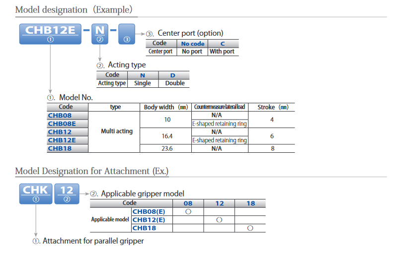 Screenshot 2024 01 12 at 18 18 32 NPAC1 01 E Multi.pdf