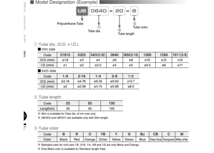 UB1065-100 Ống PISCO UB1065 100 ong pisco 2