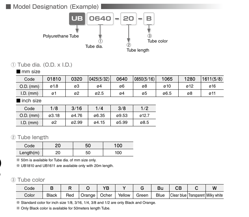 ub0850 polyurethane ong pisco