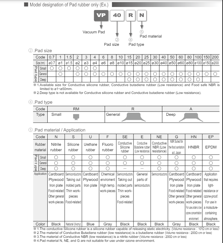 vp3rn nam hut tieu chuan pisco