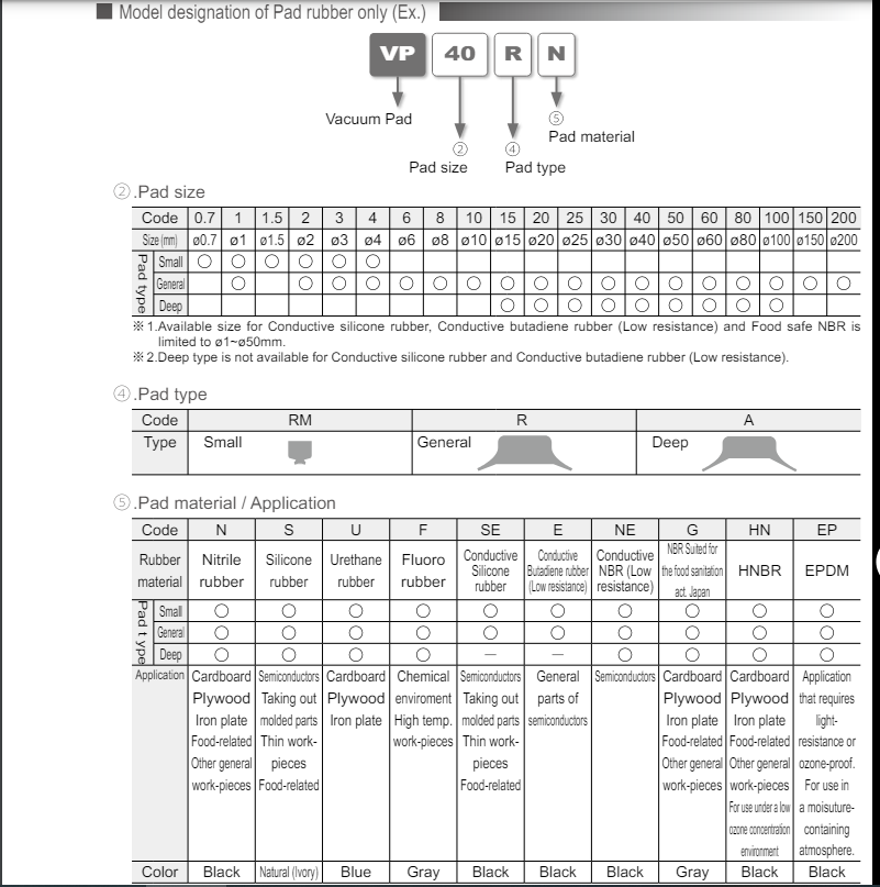 VP8RS | Đầu nối chân không PISCO vp8rs nam hut pisco