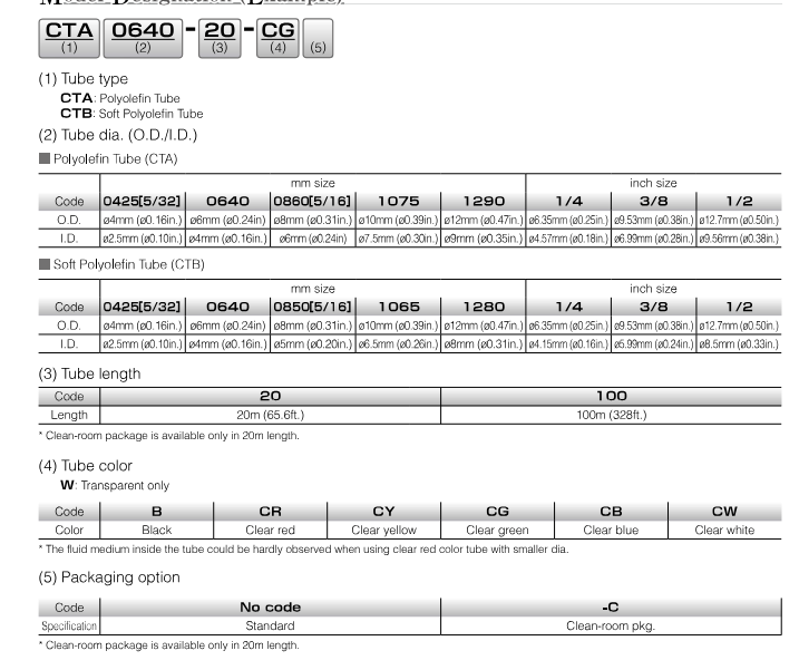 cta1290 100 cw pisco