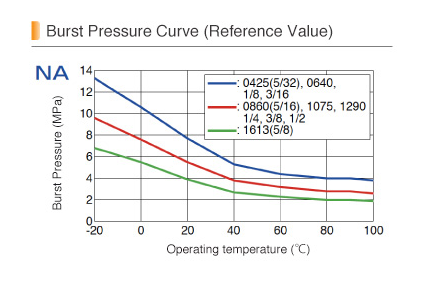 na1290 100 bu pisco ong