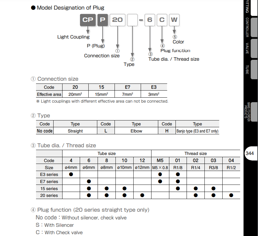 CPPE3-4 PISCO Đầu nối nhẹ/Light coupling cppe3 4 pisco